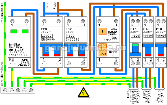 Electrician Bucuresti si Ilfov (Bragadiru, Cornetu, Magurele, Domnesti etc)