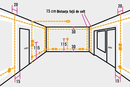 Electrician Bucuresti si Ilfov (Bragadiru, Cornetu, Magurele, Domnesti etc)
